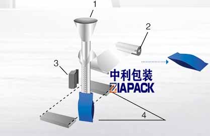 Formatura verticale del sacco